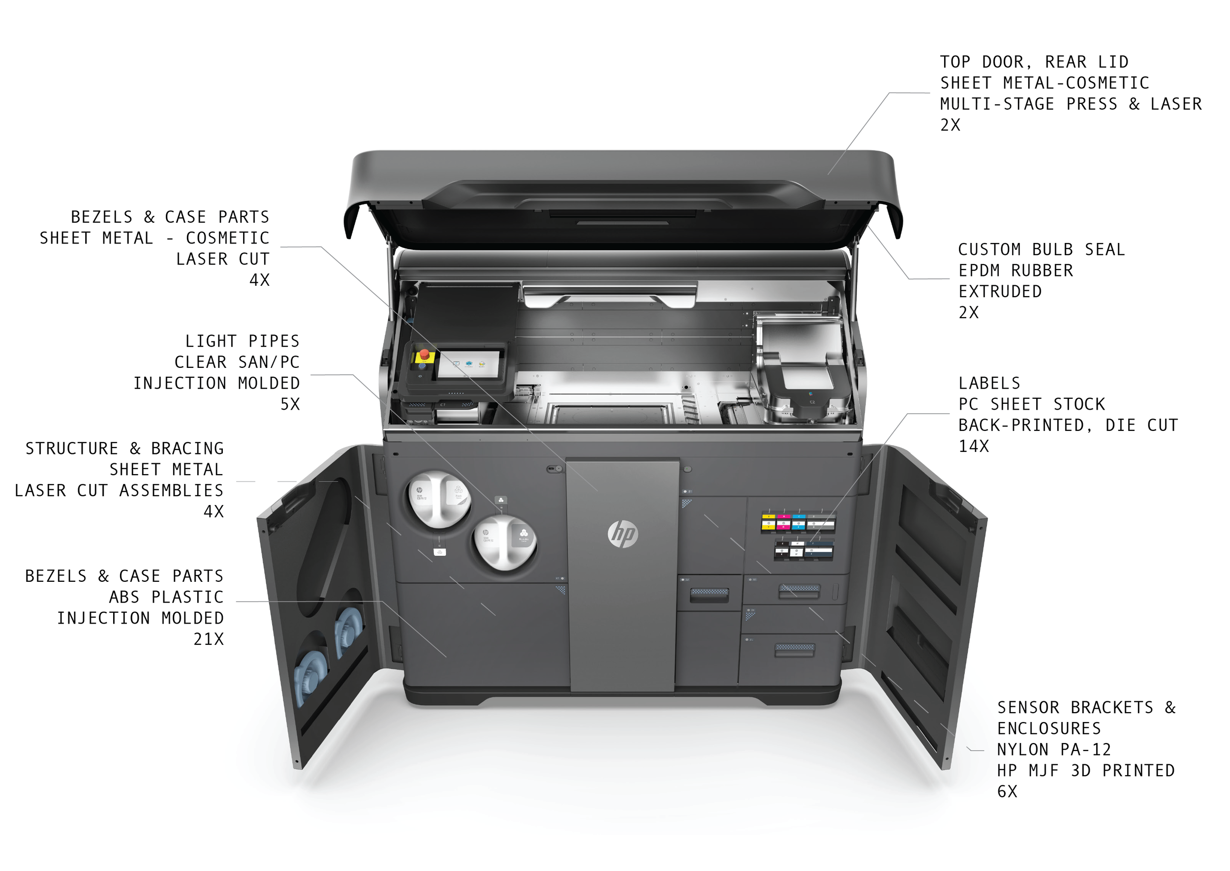 HP Jet Fusion Color 3D Printer — Brad Gill